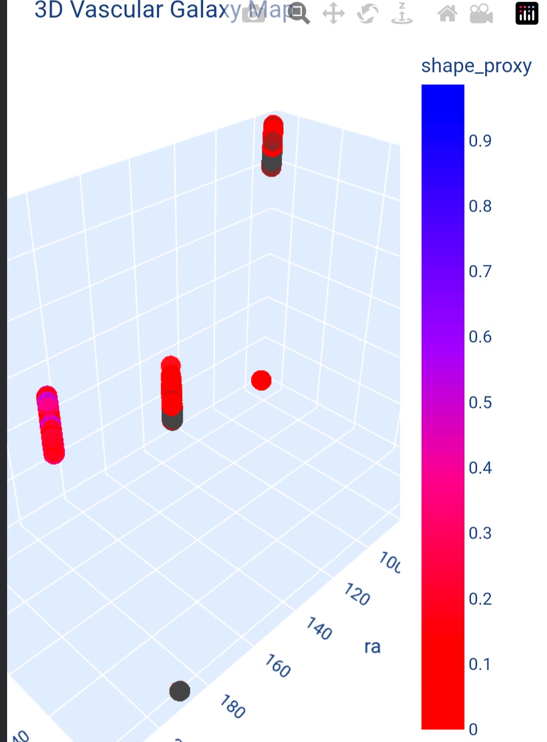 Cosmic Scaffold Framework: A New Quantitative Perspective